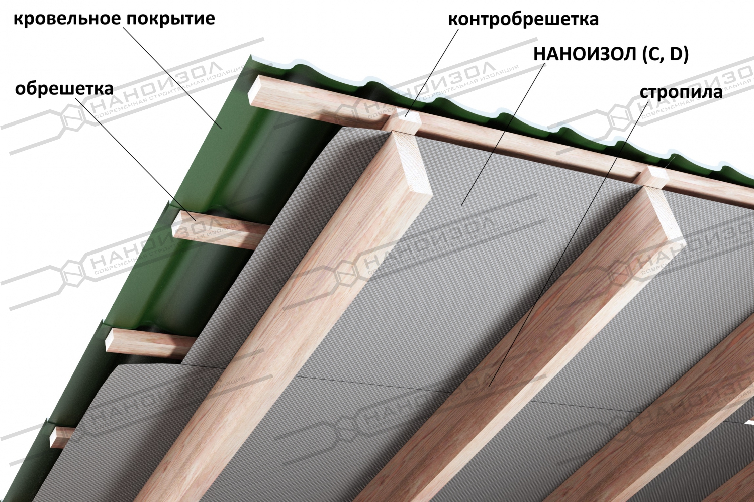 Наноизол С фото