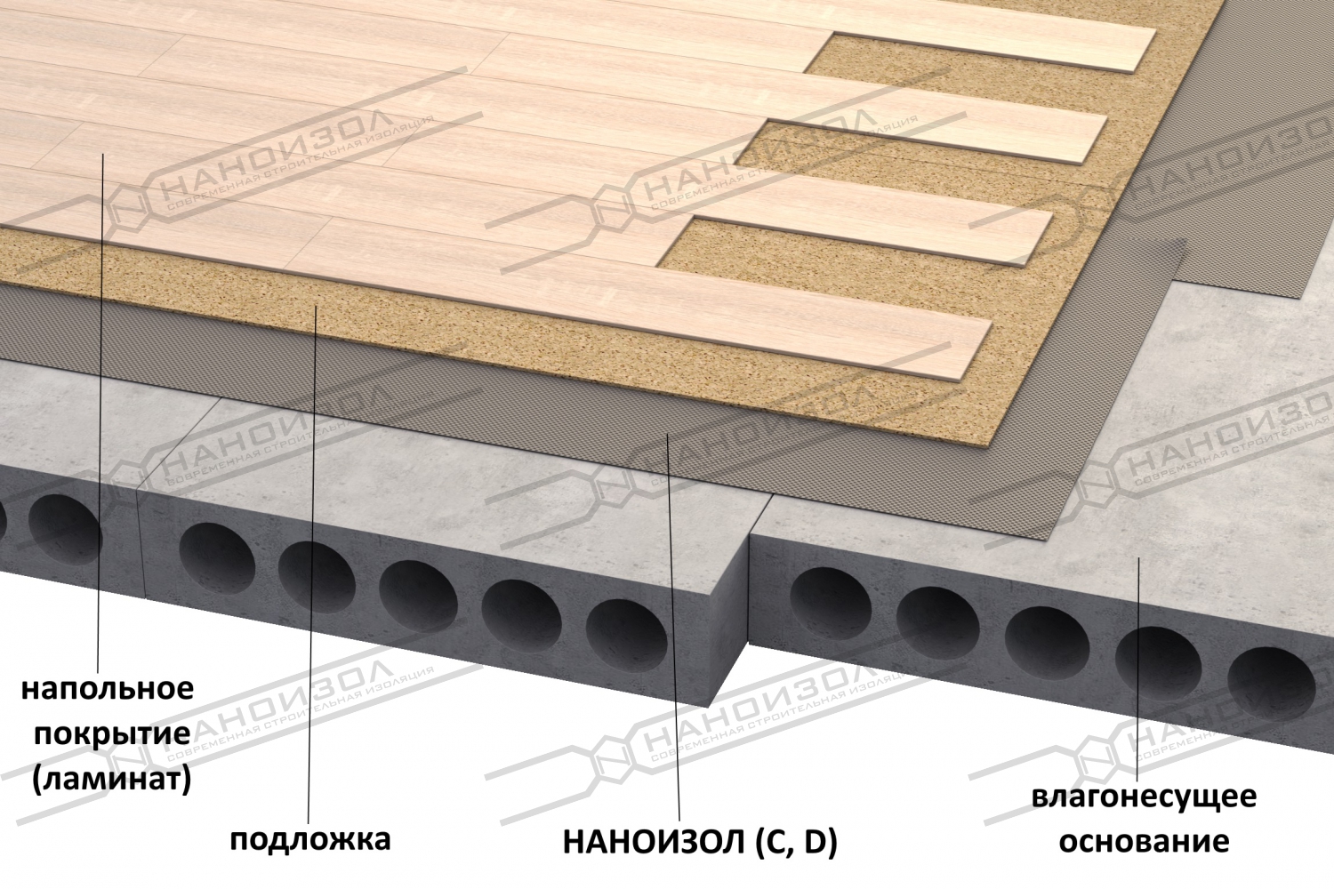 Наноизол D фото