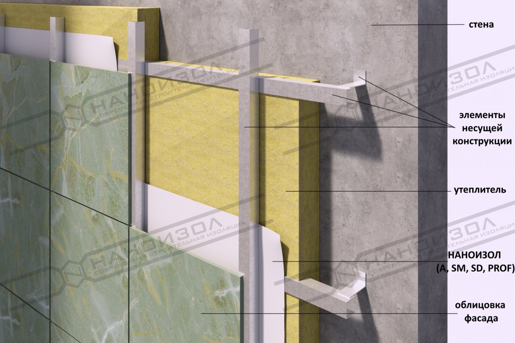 Наноизол SM фото