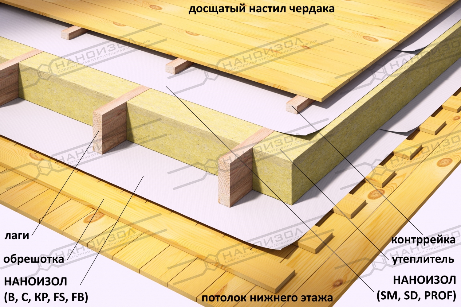 Наноизол FS фото